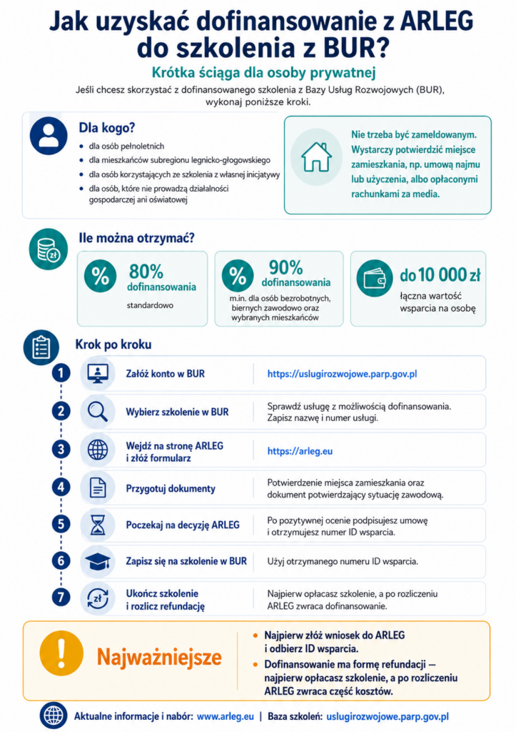 Informacja o możliwości uzyskania dofinansowania udziału w szkoleniu